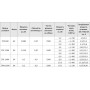 ZILON ZPE 600-5,0/2 INT установка приточная компактная — 600 м³/ч, Ø160 (380В)