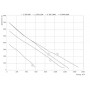 ZILON ZPE 600-5,0/2 INT установка приточная компактная — 600 м³/ч, Ø160 (380В)